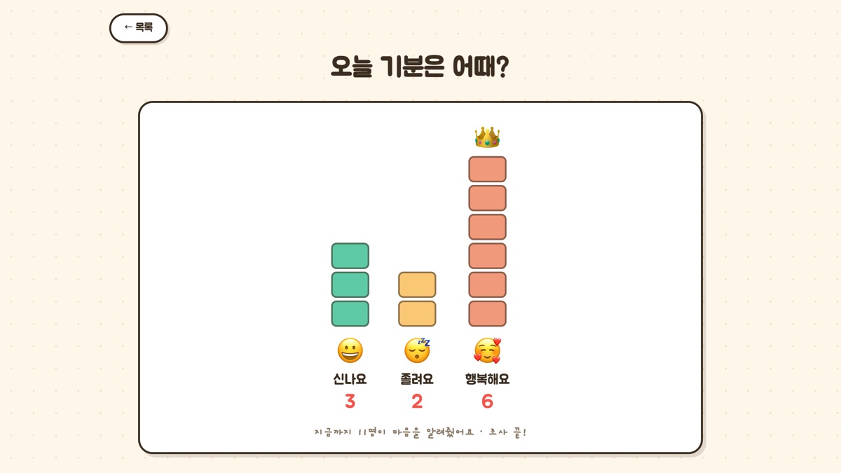 마감된 조사에서 가장 많은 선택지에 왕관이 붙은 화면